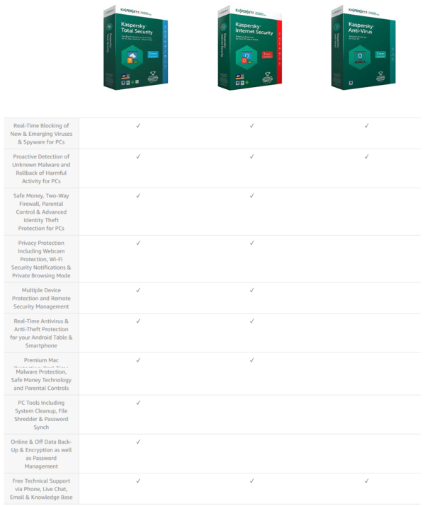 Kaspersky comparison