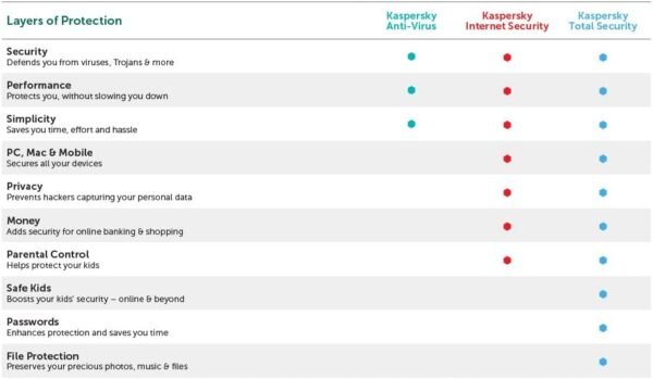 Kaspersky Compare